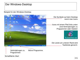 Der Windows-Desktop