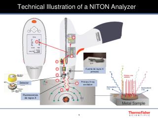 Technical Illustration of a NITON Analyzer