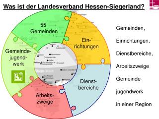 Gemeinden, Einrichtungen, Dienstbereiche, Arbeitszweige Gemeinde-jugendwerk in einer Region