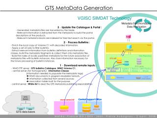 GTS MetaData Generation