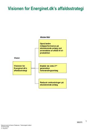 Visionen for Energinet.dk’s affaldsstrategi