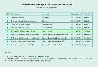 CHƯƠNG TRÌNH ĐÀO TẠO CÔNG NGHỆ THÔNG TIN DƯỢC