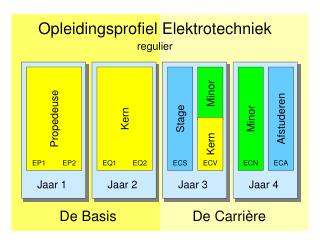 Jaar 1