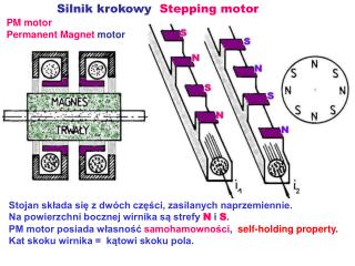 Silnik krokowy Stepping motor