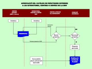 CENTRE DOCENT (URV o extern)