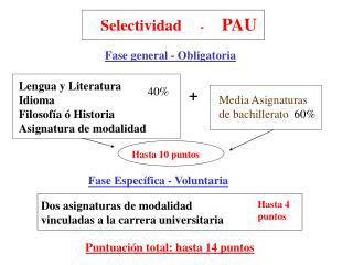 Selectividad - PAU