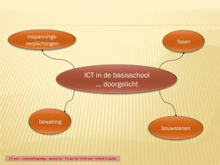 ICT in de basisschool … doorgelicht