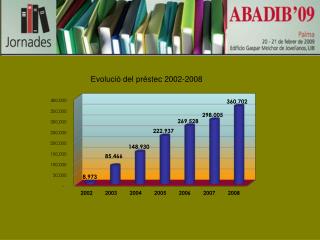 Evolució del préstec 2002-2008