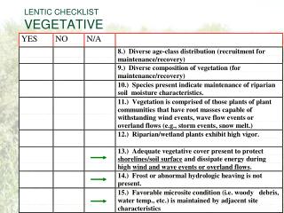 LENTIC CHECKLIST VEGETATIVE