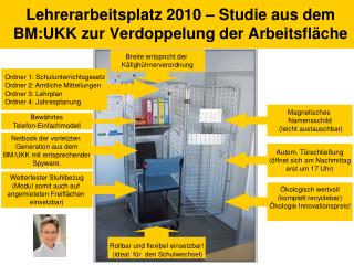 Lehrerarbeitsplatz 2010 – Studie aus dem BM:UKK zur Verdoppelung der Arbeitsfläche