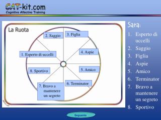 2. Saggio