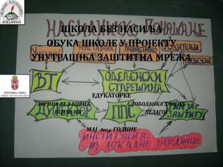 ШКОЛА БЕЗ НАСИЉА ОБУКА ШКОЛЕ У ПРОЈЕКТУ УНУТРАШЊА ЗАШТИТНА МРЕЖА ЕДУКАТОРКЕ