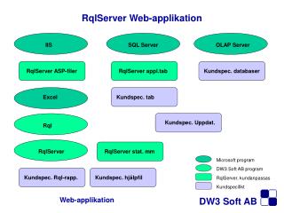 RqlServer Web-applikation