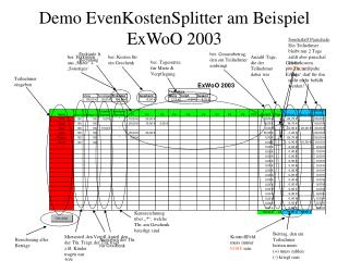 Demo EvenKostenSplitter am Beispiel ExWoO 2003