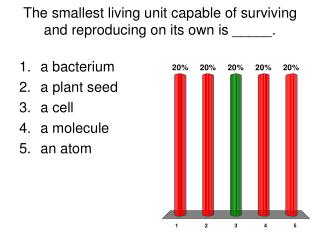 The smallest living unit capable of surviving and reproducing on its own is _____.