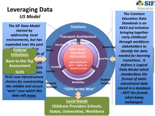 CEDS “Static” Data Model (NCES/USED)