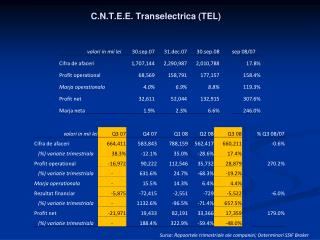 C.N.T.E.E. Transelectrica (TEL)