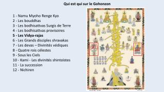 Qui est qui sur le Gohonzon