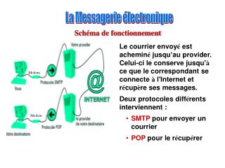 Schéma de fonctionnement