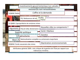 Redevances minières faibles