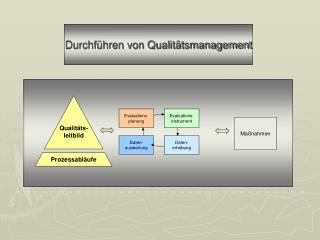 Datenaus-wertung