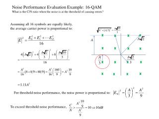 Noise Performance Evaluation Example: 16-QAM