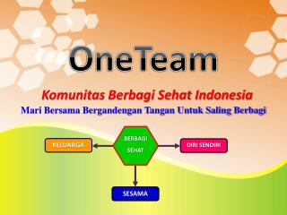 BERBAGI SEHAT