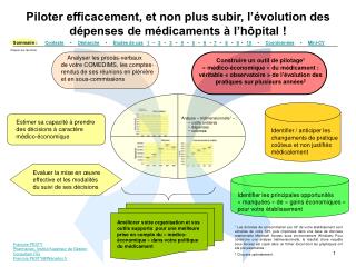 Piloter efficacement, et non plus subir, l’évolution des dépenses de médicaments à l’hôpital !