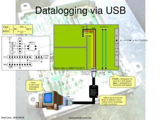 Datalogging via USB