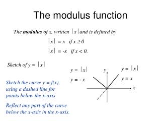 The modulus function