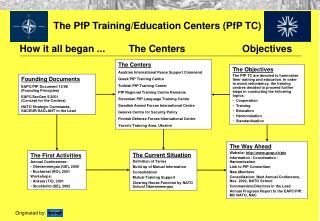 The PfP Training/Education Centers (PfP TC)