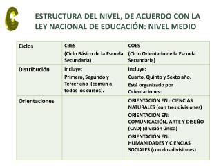 ESTRUCTURA DEL NIVEL, DE ACUERDO CON LA LEY NACIONAL DE EDUCACIÓN: NIVEL MEDIO