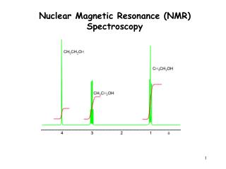 Nuclear Magnetic Resonance (NMR) Spectroscopy