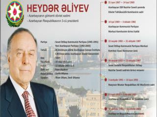 HEYDƏR ƏLİYEV-90 İL