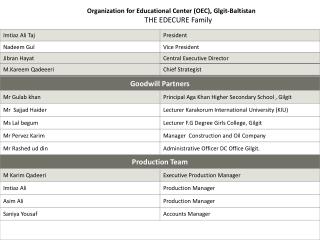 Organization for Educational Center (OEC), Glgit-Baltistan THE EDECURE Family