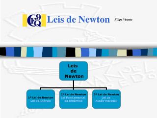 Leis de Newton