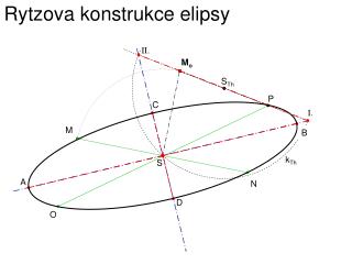 Rytzova konstrukce elipsy