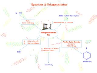 Reactions of Halogenoalkanes