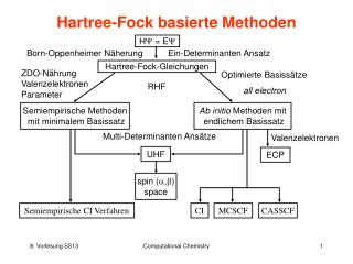 Hartree-Fock basierte Methoden
