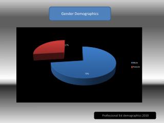 Gender Demographics