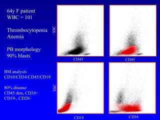 CD45