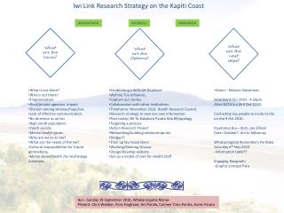 Iwi Link Research Strategy on the Kapiti Coast