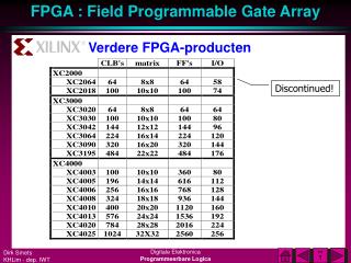 Verdere FPGA-producten