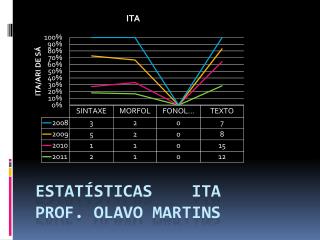 ESTATÍSTICAS ITA PROF. OLAVO MARTINS