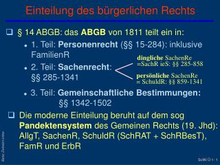 Einteilung des bürgerlichen Rechts