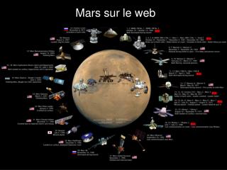 Mars sur le web