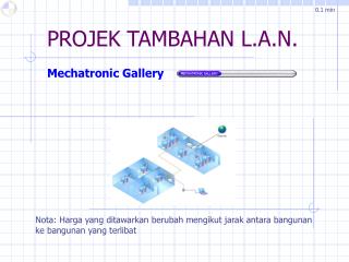 PROJEK TAMBAHAN L.A.N.