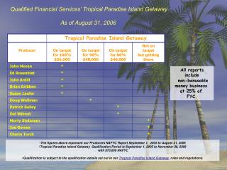 Qualified Financial Services’ Tropical Paradise Island Getaway As of August 31, 2006