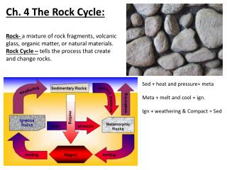 Ch. 4 The Rock Cycle: