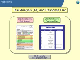 Task Analysis (TA) and Response Plan